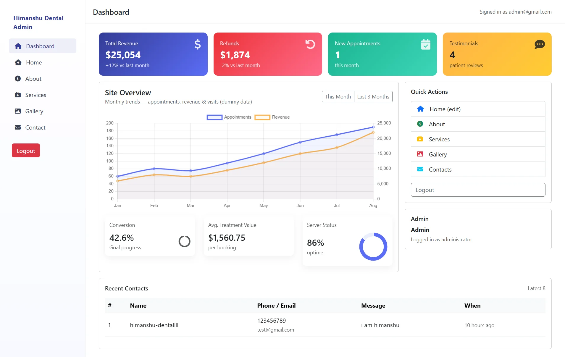 Custom CMS Laravel admin dashboard for content, contacts, and clinic operations