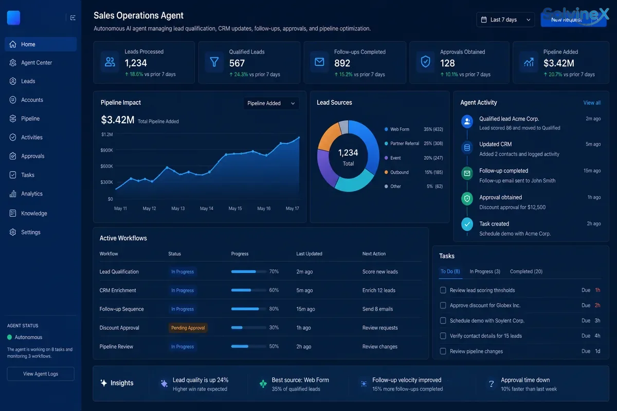 Discover and prioritise Solvinex delivery process
