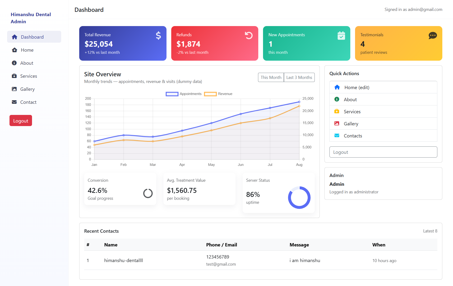Custom CMS Laravel admin dashboard for content, contacts, and clinic operations