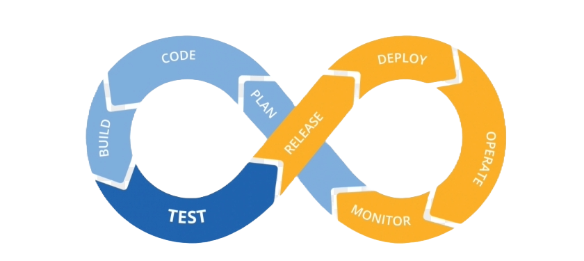 ci cd