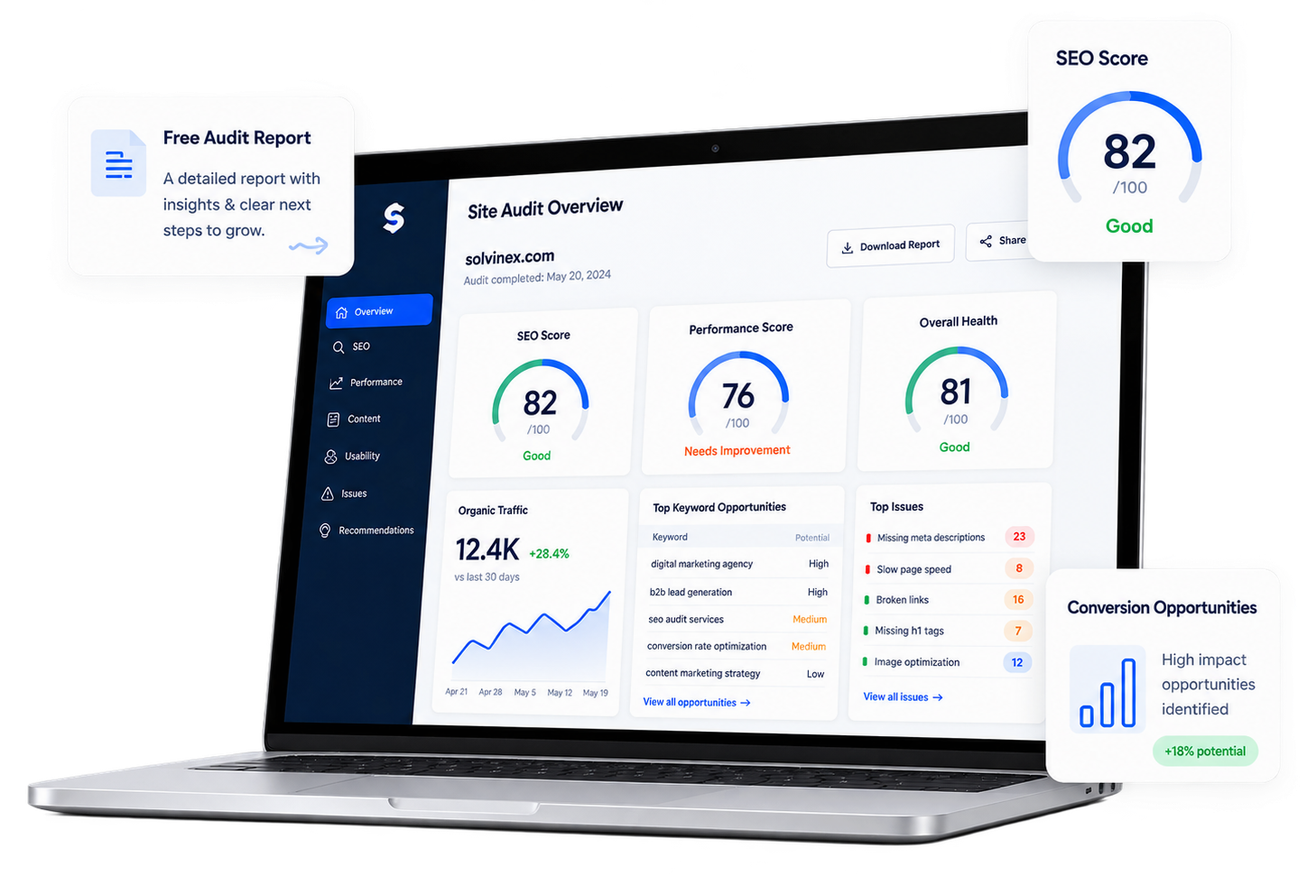 Website and SEO audit dashboard preview