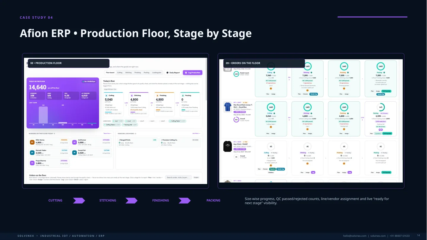 Apparel Export ERP & Automation Apparel Production Floor