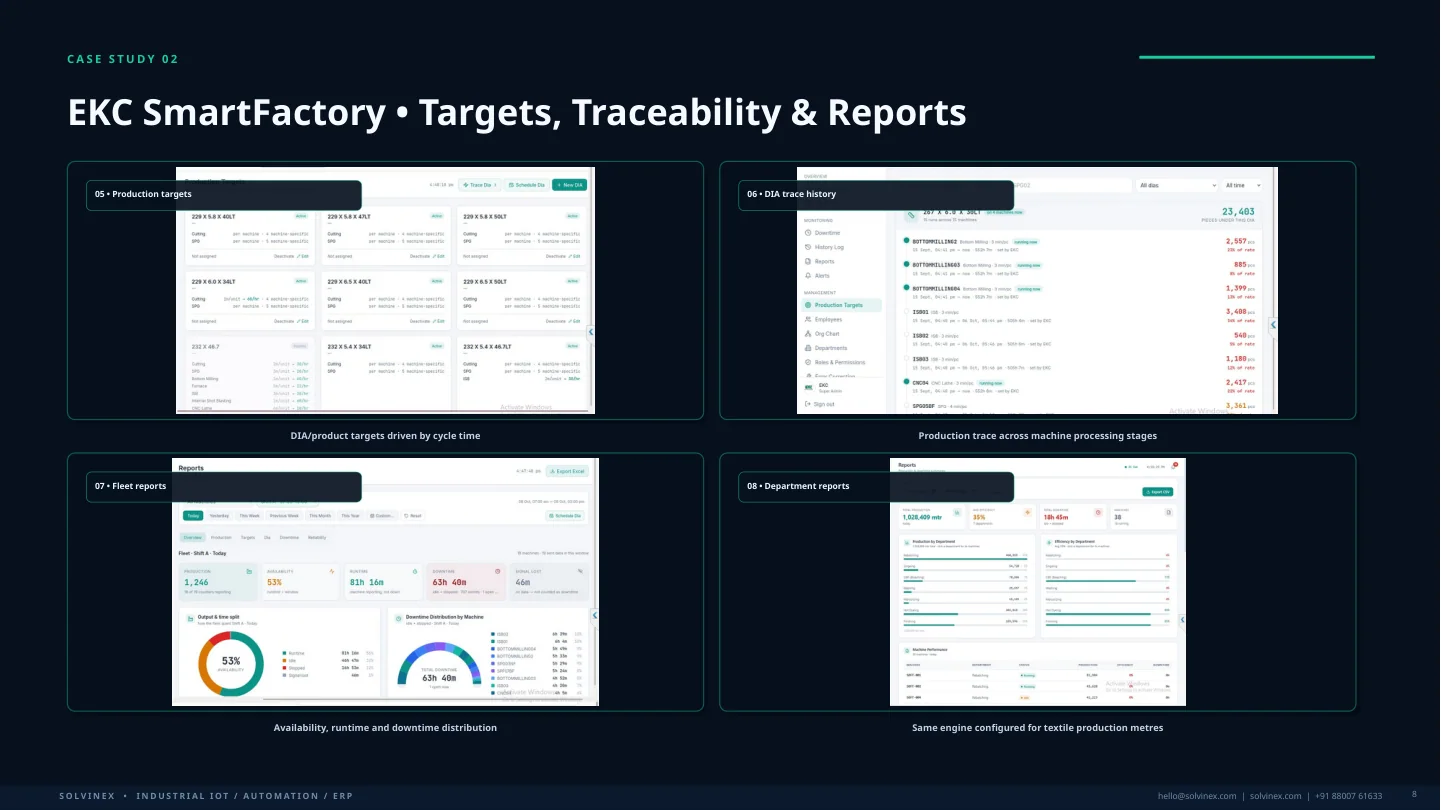 PLC Production Monitoring System Plc Targets Reports