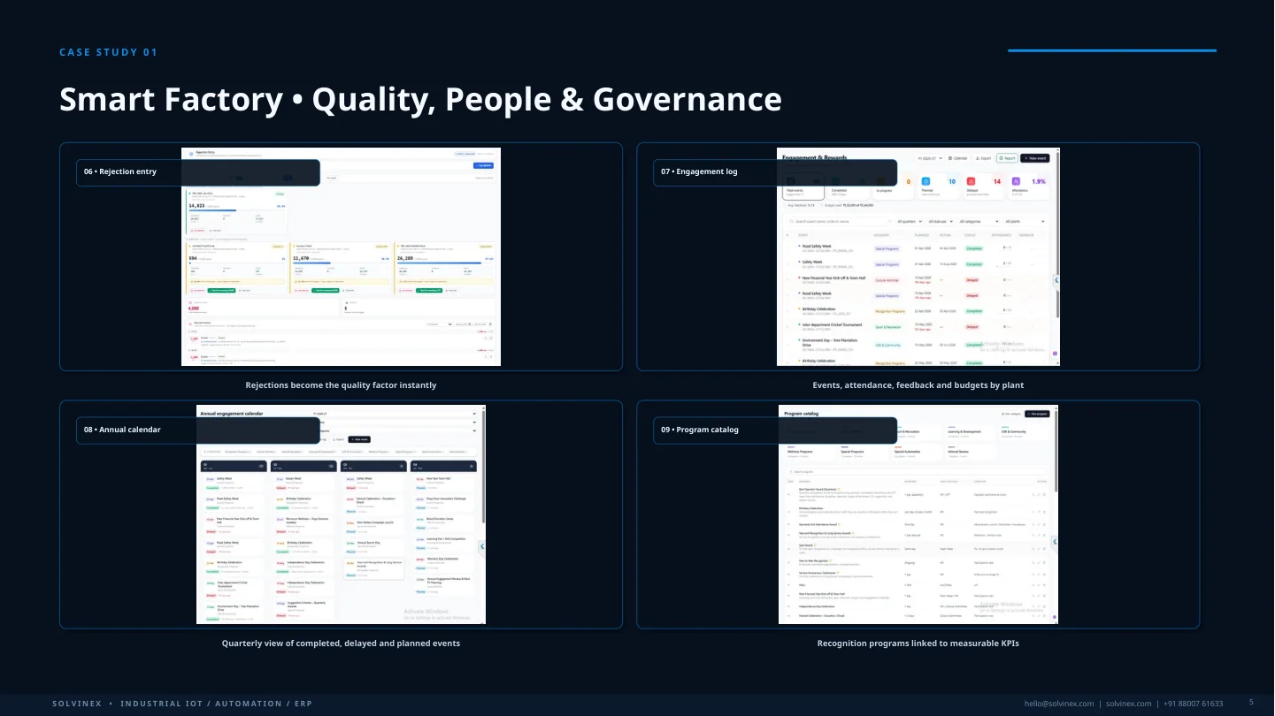 Smart Factory Digitization Platform Smart Factory Governance