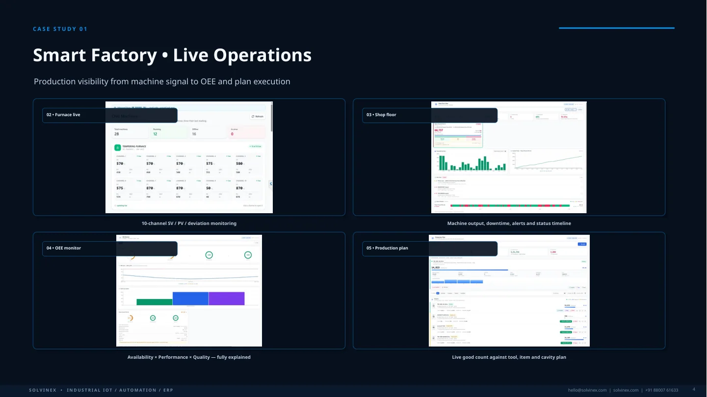 Smart Factory Digitization Platform Smart Factory Operations