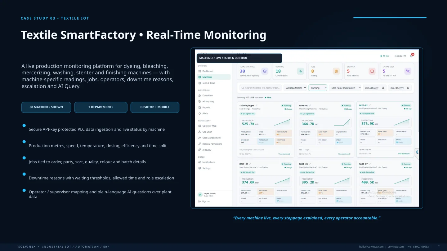 Textile Smart Factory Monitoring Textile Live Monitoring