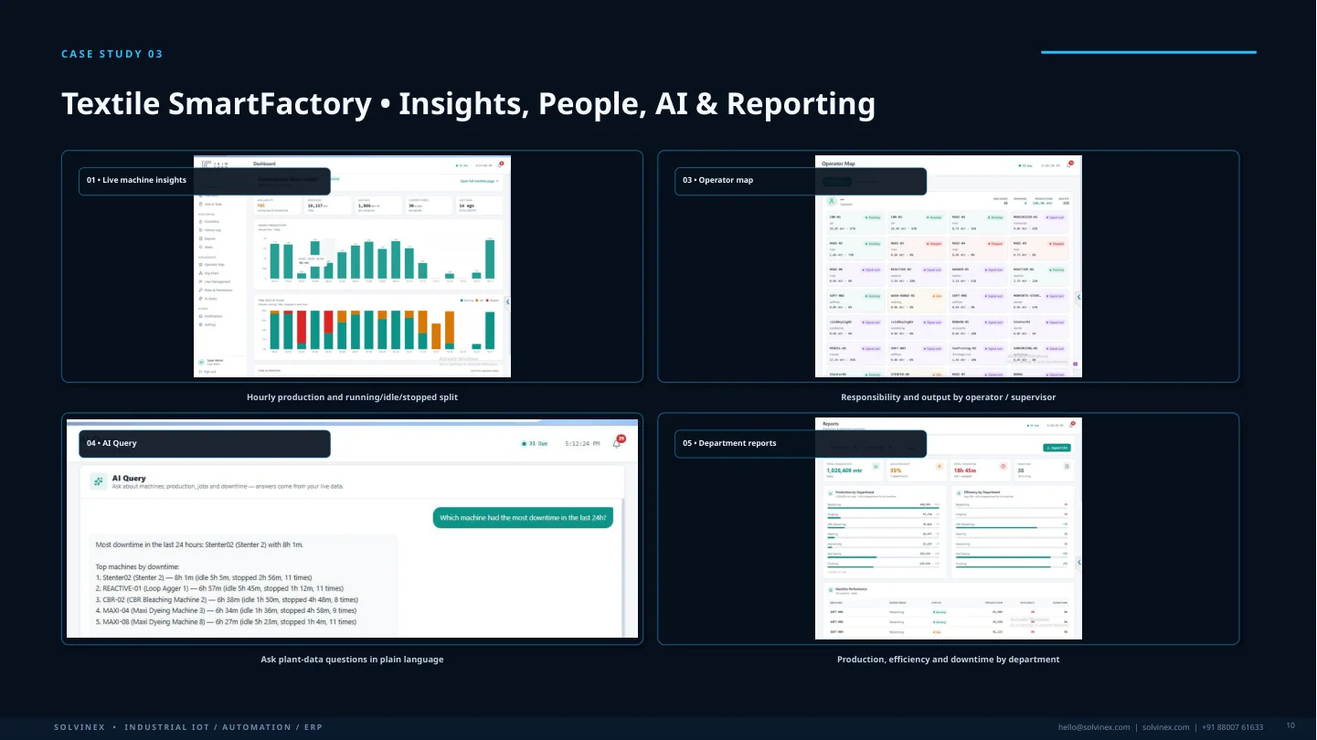 Textile Smart Factory Monitoring Textile People Reporting